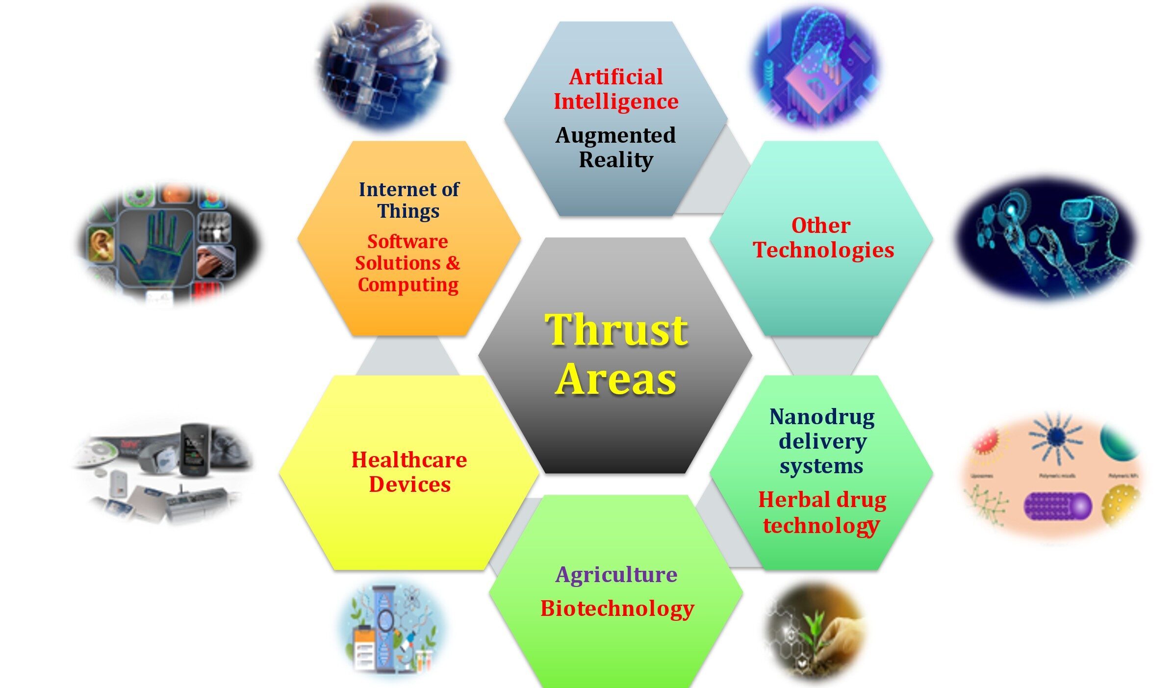 SSIIE-TBI Incubator